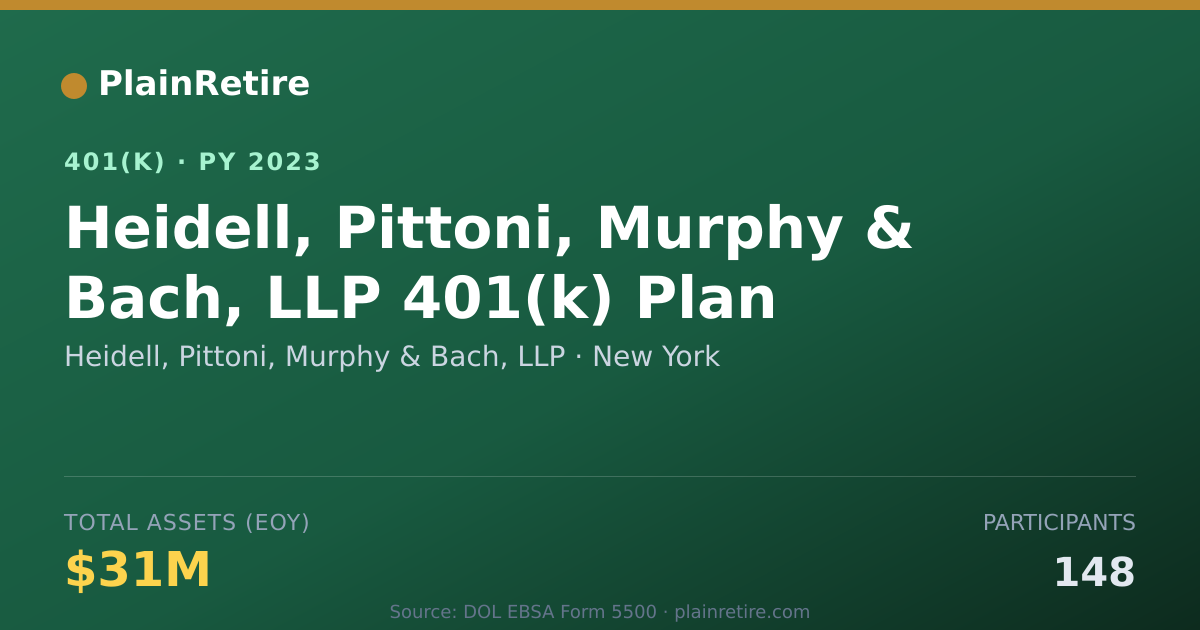 Shareable card for Heidell, Pittoni, Murphy & Bach, LLP 401(k) Plan (2023)