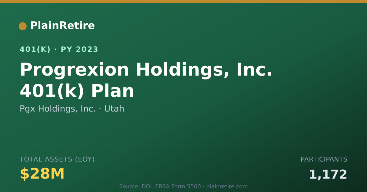 Shareable card for Pgx Holdings, Inc. 401(k) Plan (2023)