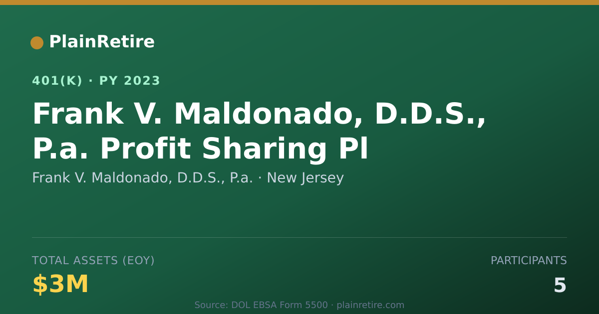 Shareable card for Frank V. Maldonado, D.D.S., P.a. 401(k) Plan (2023)