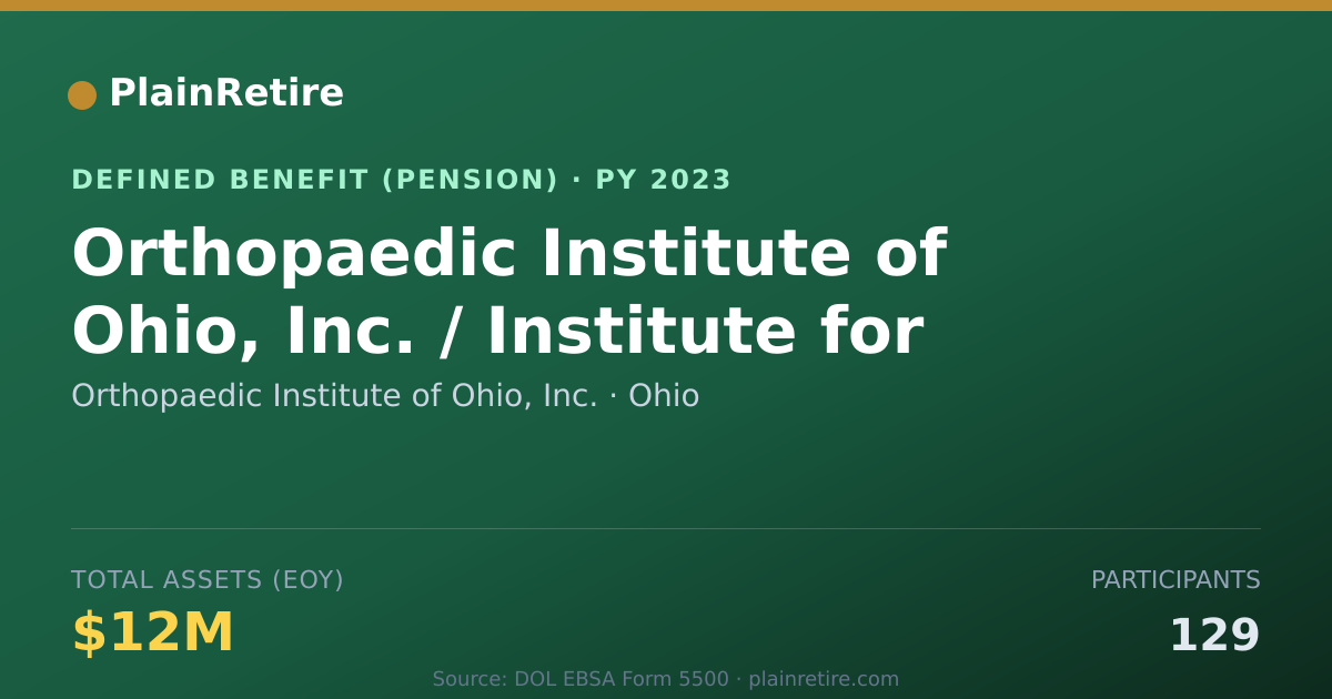 Shareable card for Orthopaedic Institute of Ohio, Inc. Pension Plan (2023)