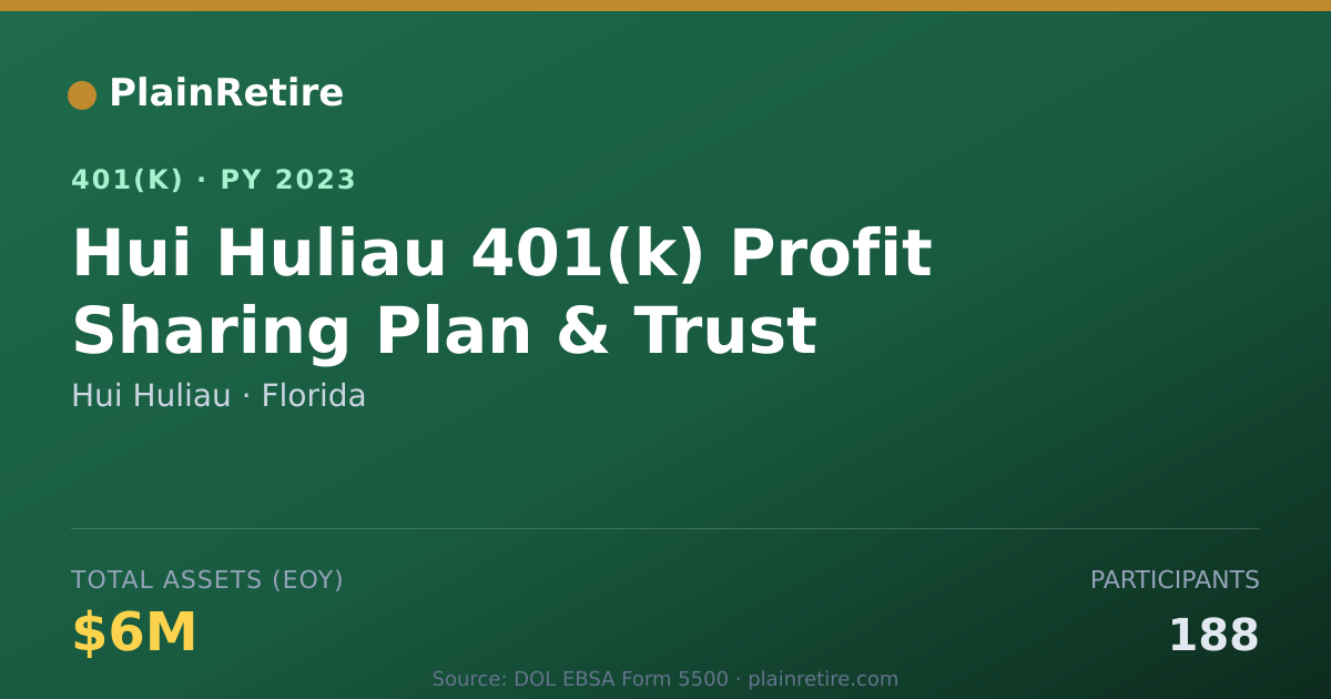 Shareable card for Hui Huliau 401(k) Plan (2023)