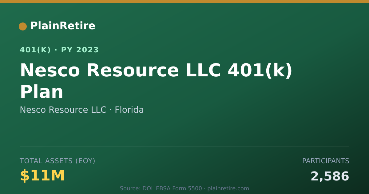 Shareable card for Nesco Resource LLC 401(k) Plan (2023)