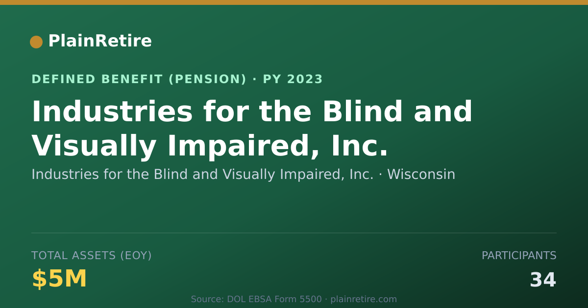Shareable card for Industries for the Blind and Visually Im Pension Plan (2023)