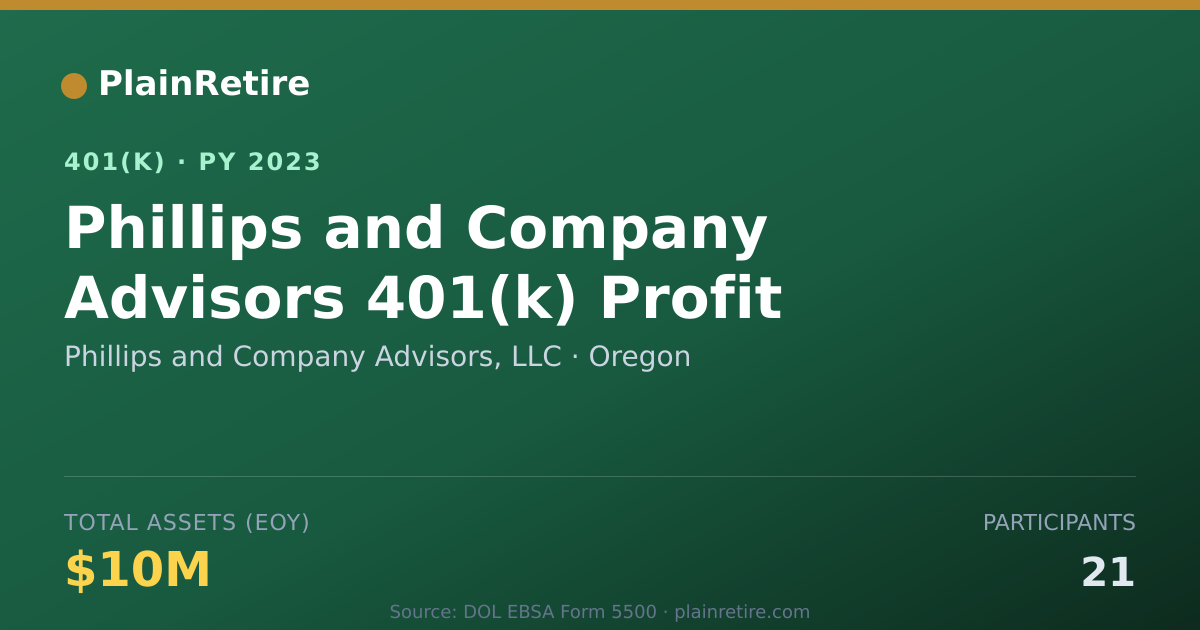 Shareable card for Phillips and Company Advisors, LLC 401(k) Plan (2023)