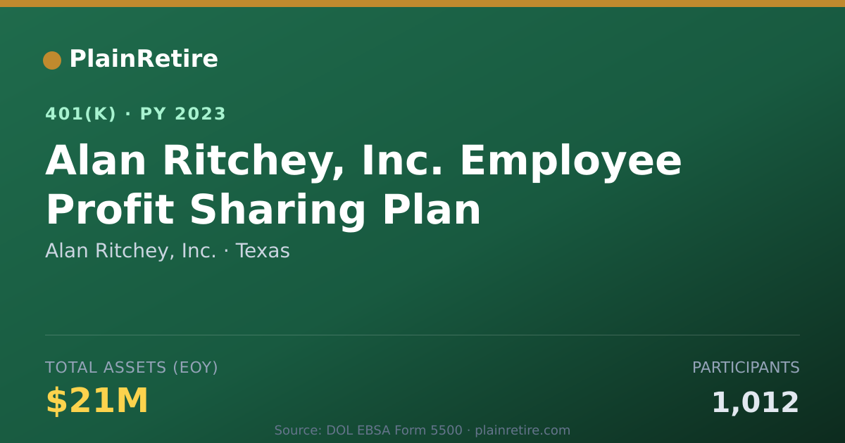 Shareable card for Alan Ritchey, Inc. 401(k) Plan (2023)