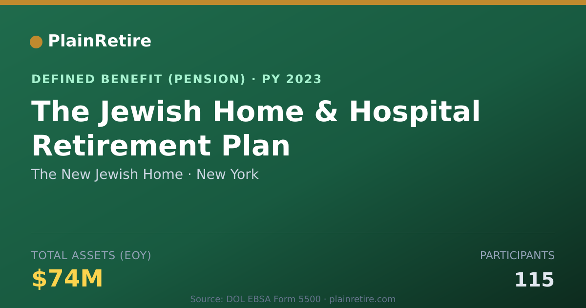 Shareable card for The New Jewish Home Pension Plan (2023)