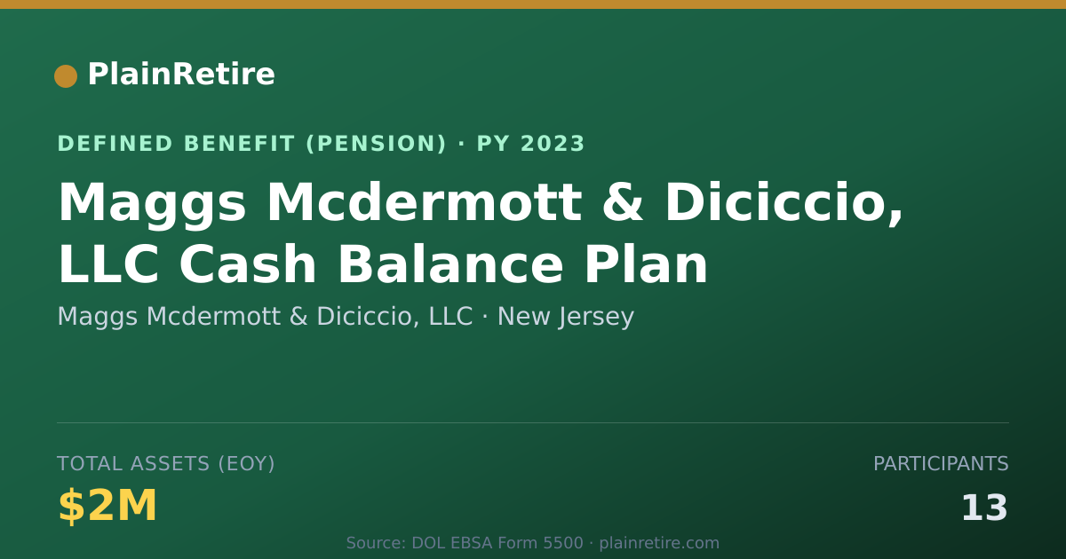Shareable card for Maggs Mcdermott & Diciccio, LLC Pension Plan (2023)