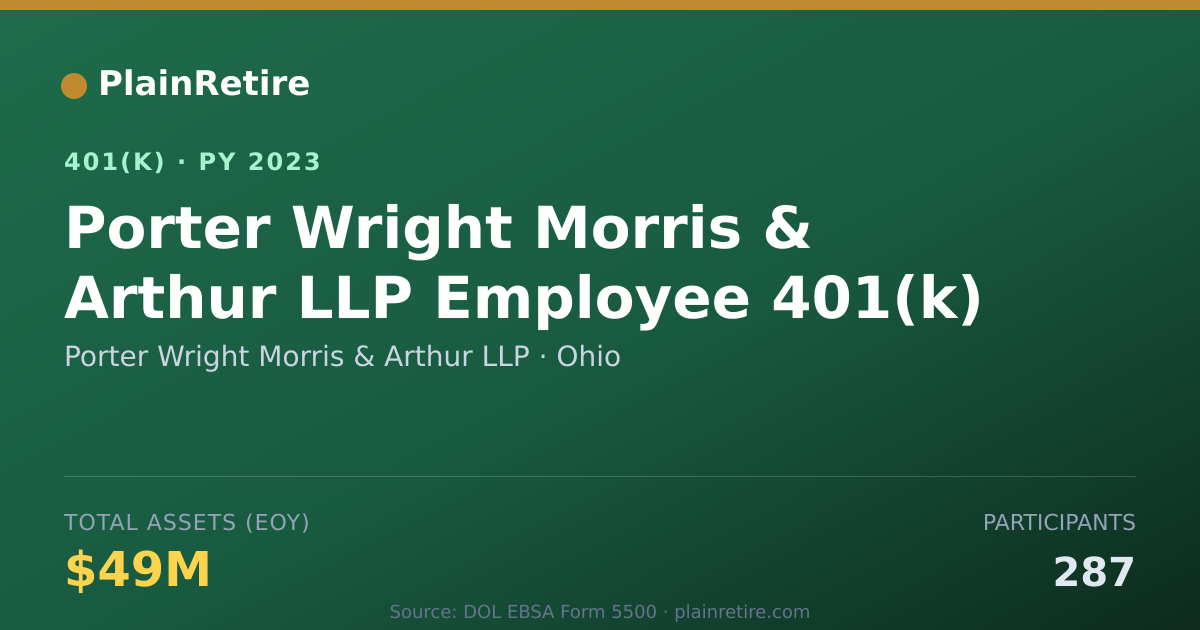 Shareable card for Porter Wright Morris & Arthur LLP 401(k) Plan (2023)