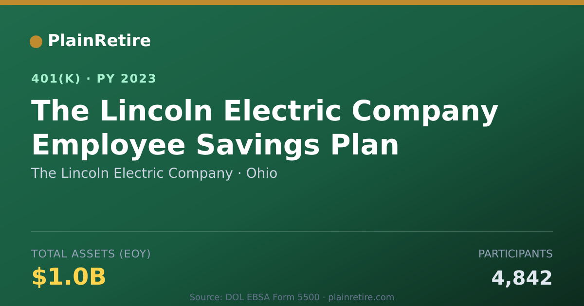 Shareable card for The Lincoln Electric Company 401(k) Plan (2023)