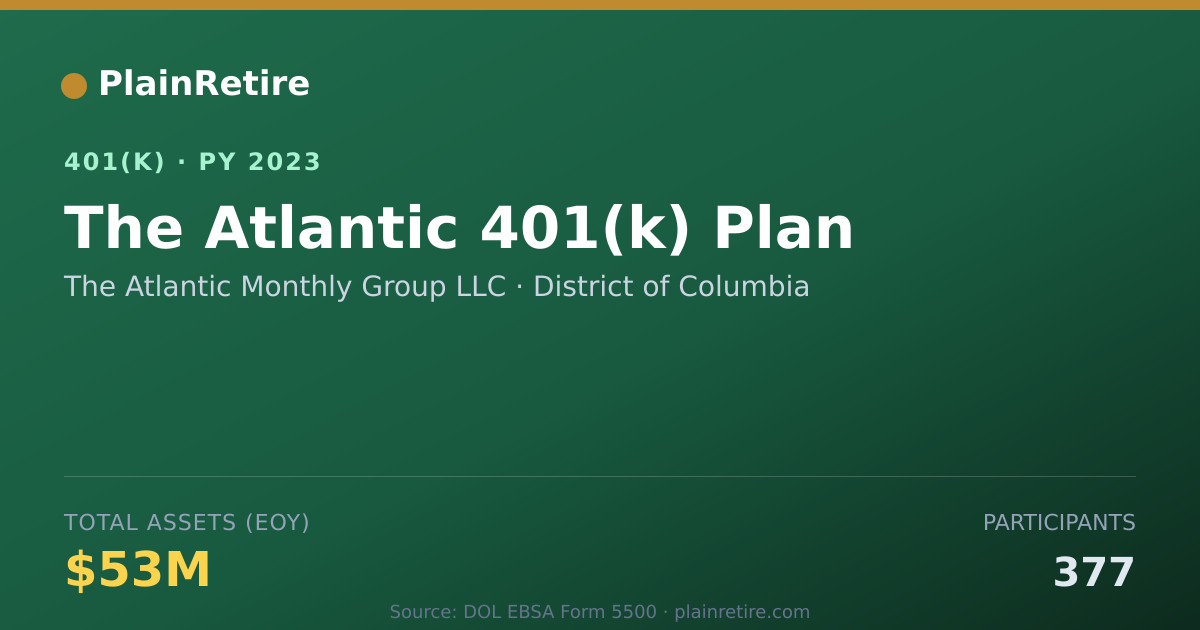 Shareable card for The Atlantic Monthly Group LLC 401(k) Plan (2023)