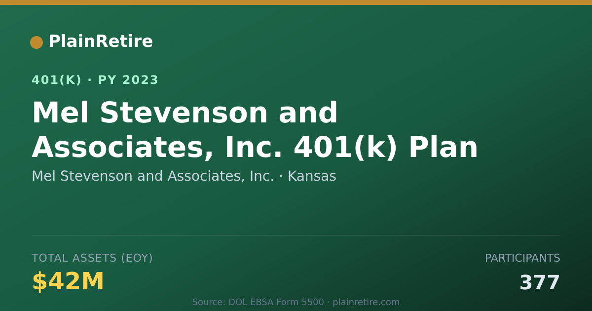Shareable card for Mel Stevenson and Associates, Inc. 401(k) Plan (2023)