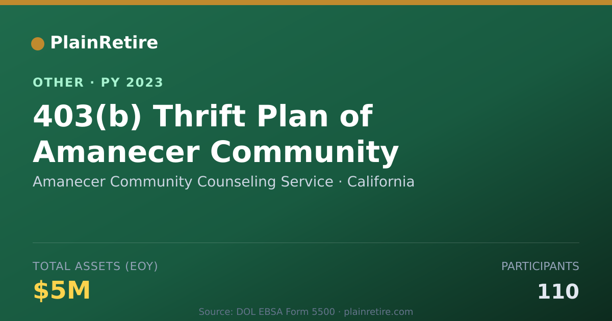 Shareable card for Amanecer Community Counseling Service Retirement Plan (2023)