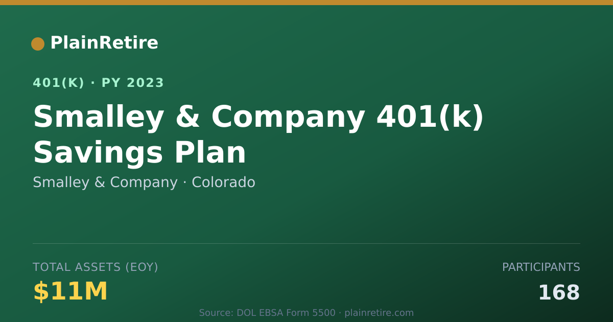 Shareable card for Smalley & Company 401(k) Plan (2023)