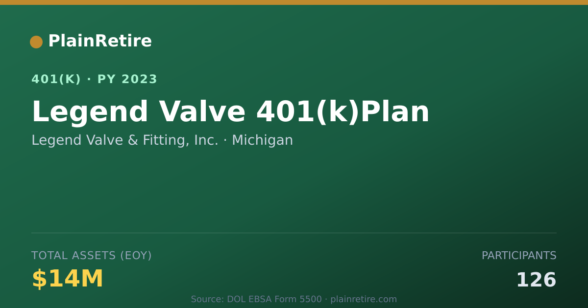 Shareable card for Legend Valve & Fitting, Inc. 401(k) Plan (2023)