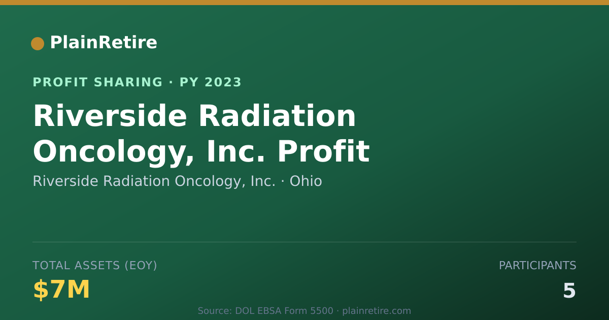 Shareable card for Riverside Radiation Oncology, Inc Profit Sharing Plan (2023)