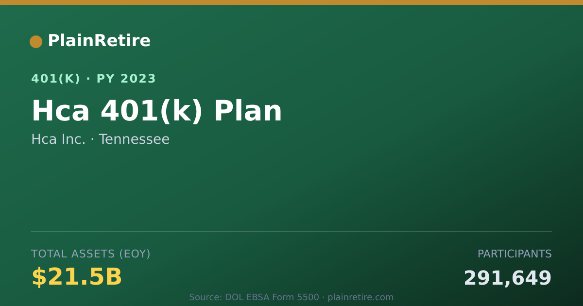 Shareable card for Hca Inc. 401(k) Plan (2023)