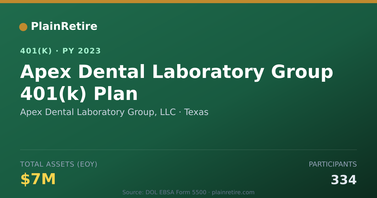 Shareable card for Apex Dental Laboratory Group, LLC 401(k) Plan (2023)
