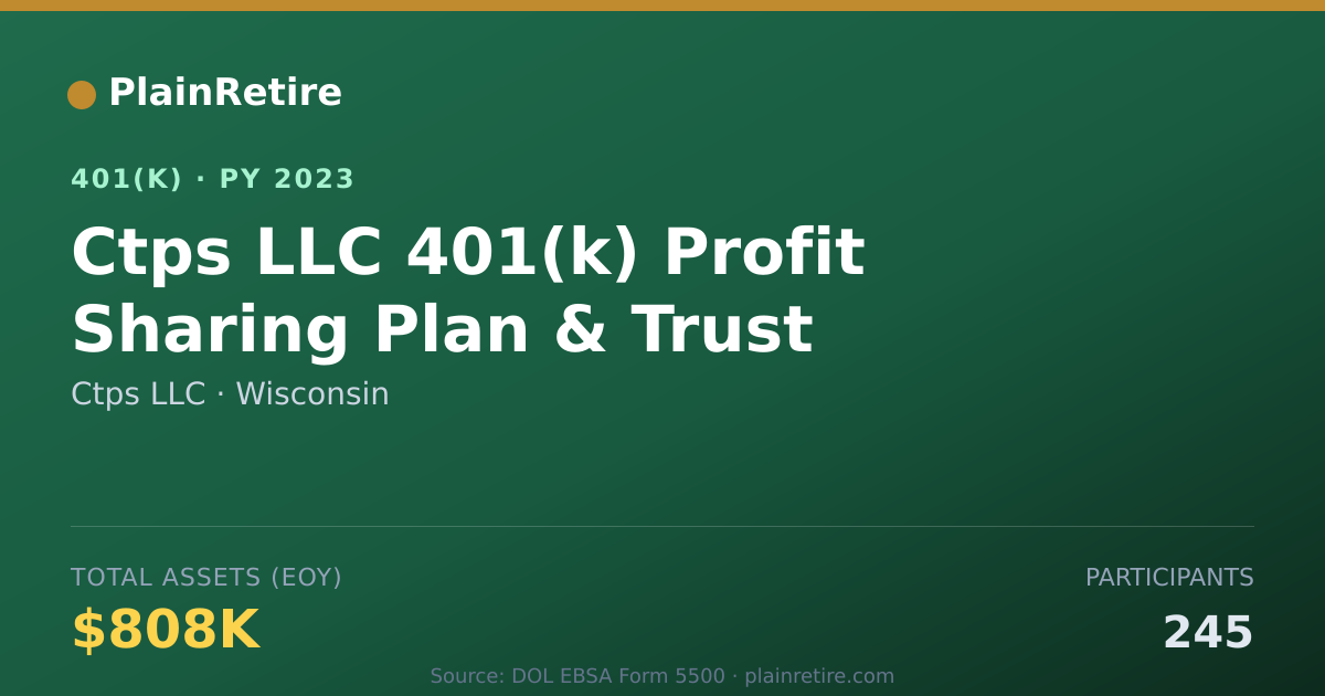 Shareable card for Ctps LLC 401(k) Plan (2023)