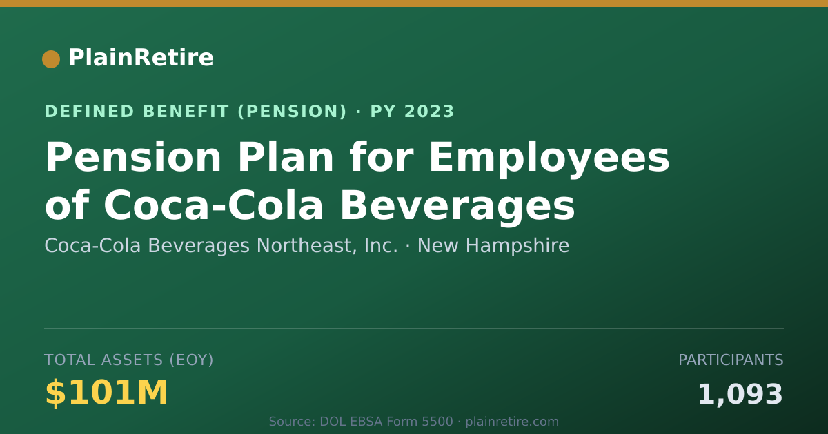 Shareable card for Coca-Cola Beverages Northeast, Inc. Pension Plan (2023)
