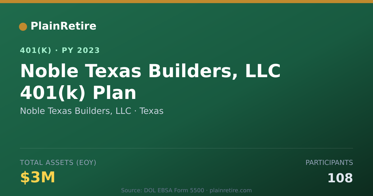 Shareable card for Noble Texas Builders, LLC 401(k) Plan (2023)