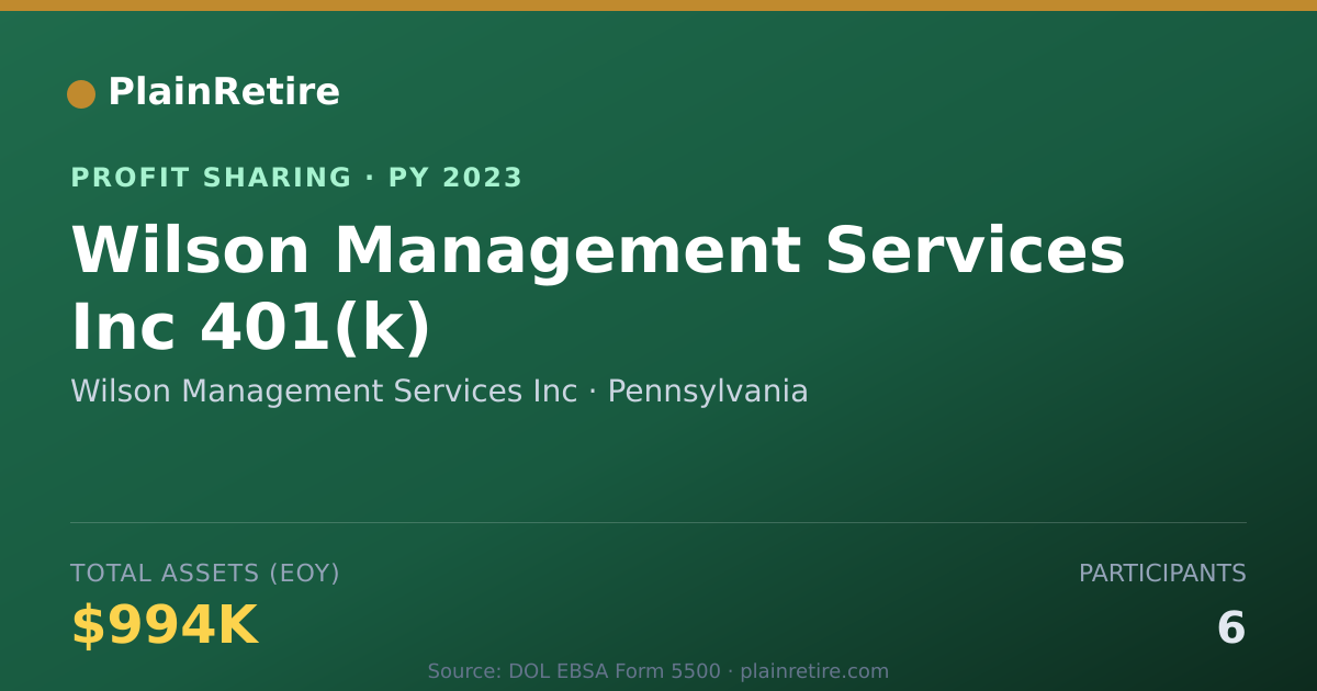 Shareable card for Wilson Management Services Inc Profit Sharing Plan (2023)