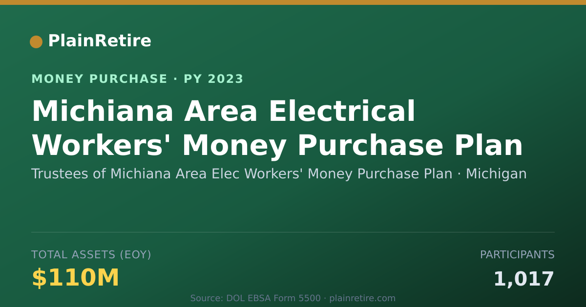 Shareable card for Trustees of Michiana Area Elec Wo Money Purchase Plan (2023)