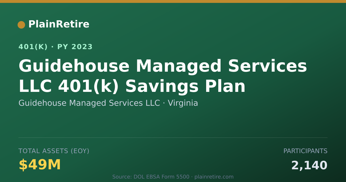 Shareable card for Guidehouse Managed Services LLC 401(k) Plan (2023)
