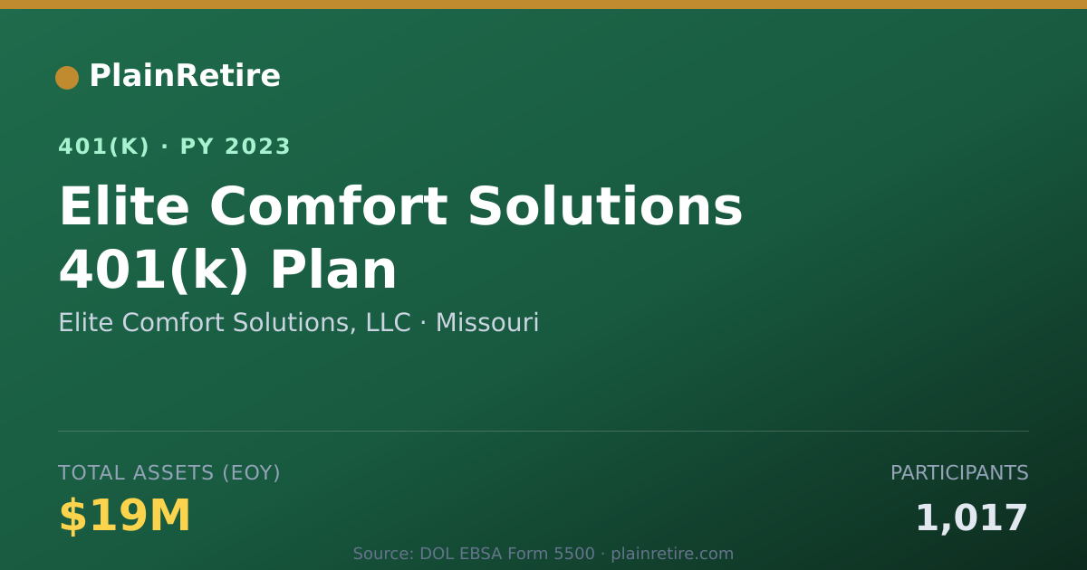Shareable card for Elite Comfort Solutions, LLC 401(k) Plan (2023)