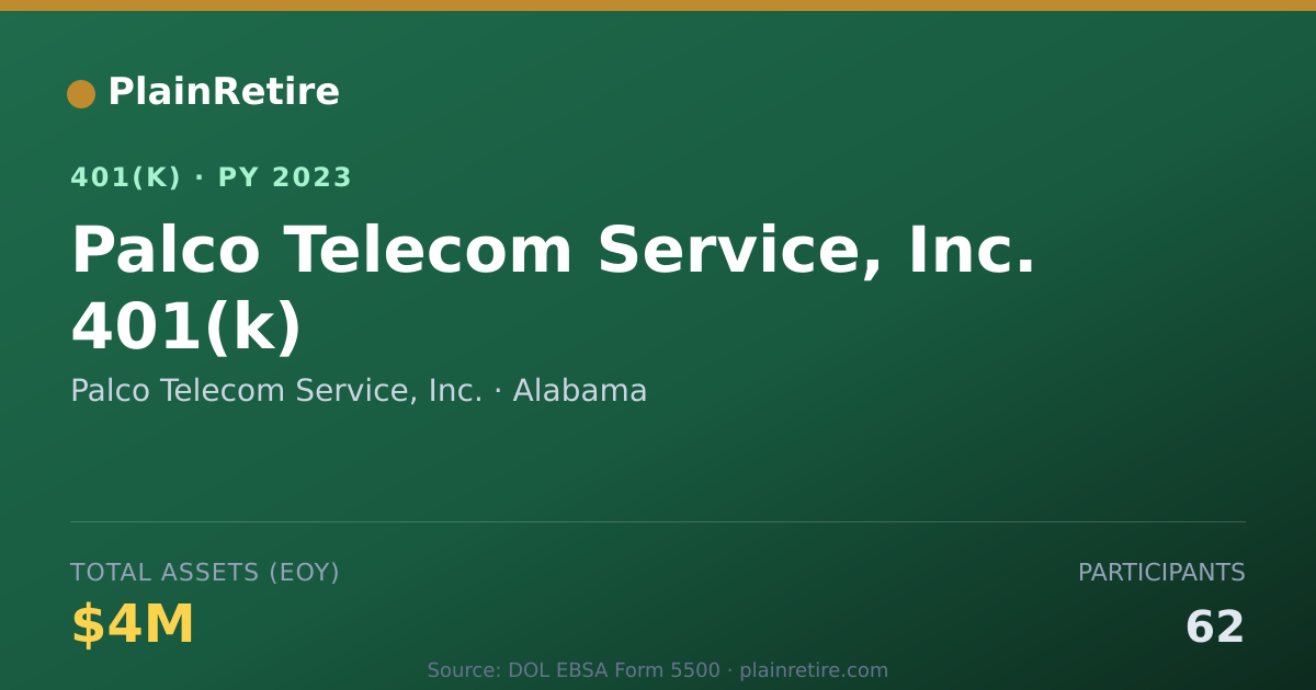 Shareable card for Palco Telecom Service, Inc. 401(k) Plan (2023)