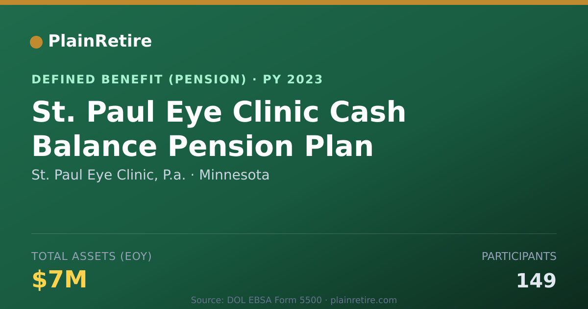 Shareable card for St. Paul Eye Clinic, P.a. Pension Plan (2023)