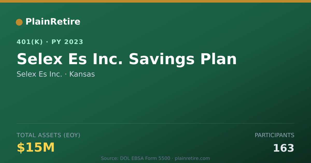 Shareable card for Selex Es Inc. 401(k) Plan (2023)