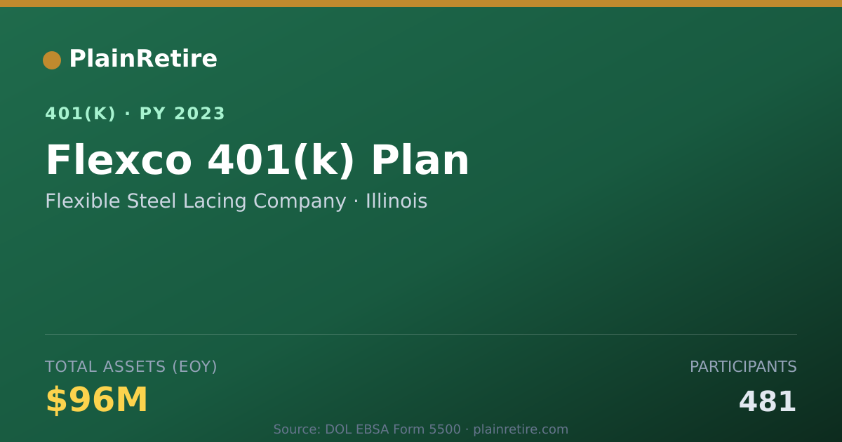 Shareable card for Flexible Steel Lacing Company 401(k) Plan (2023)
