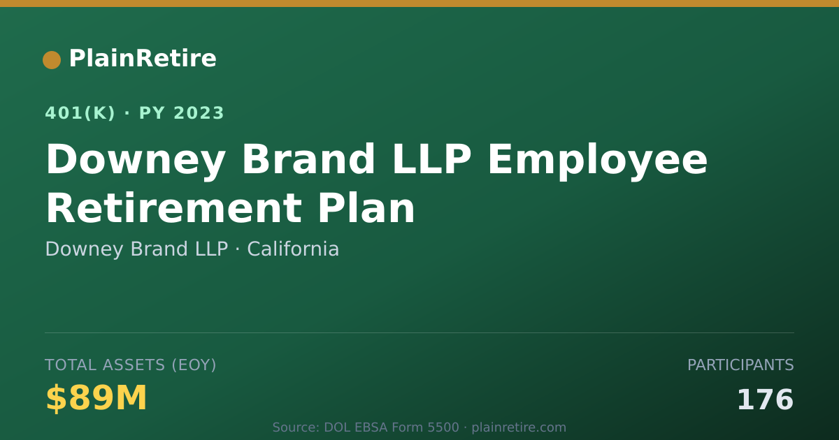 Shareable card for Downey Brand LLP 401(k) Plan (2023)