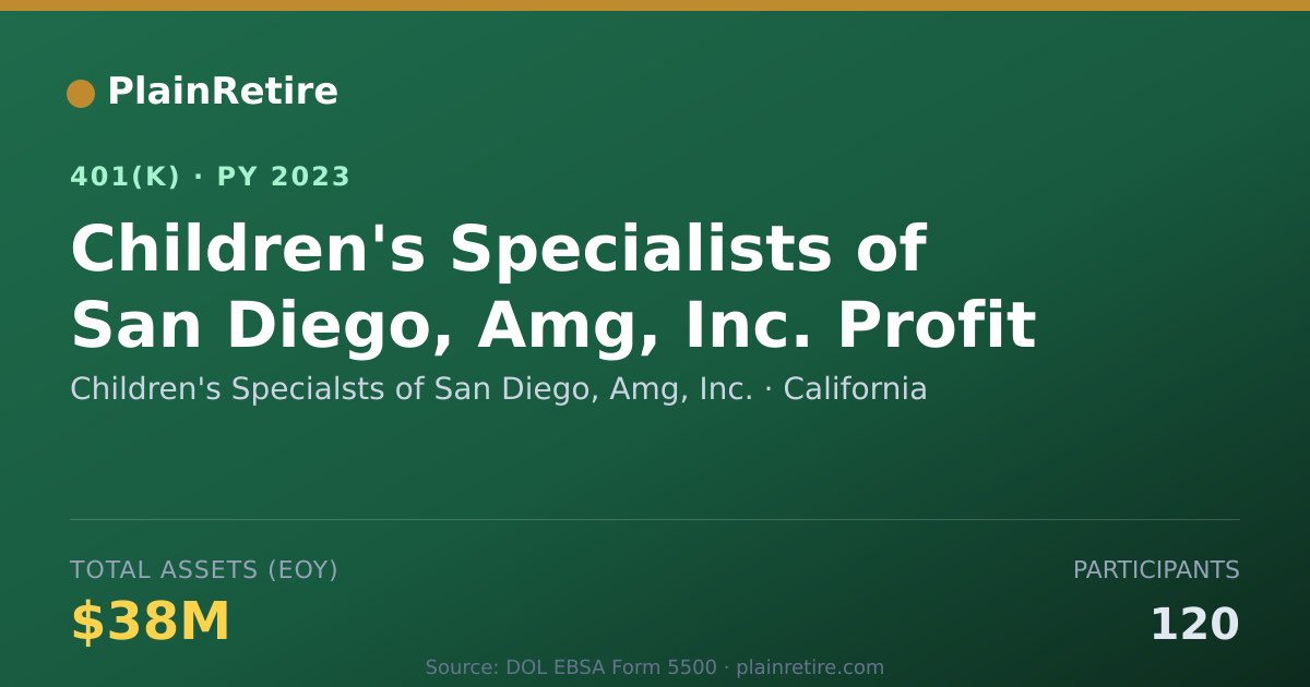 Shareable card for Children's Specialsts of San Diego, Amg, 401(k) Plan (2023)
