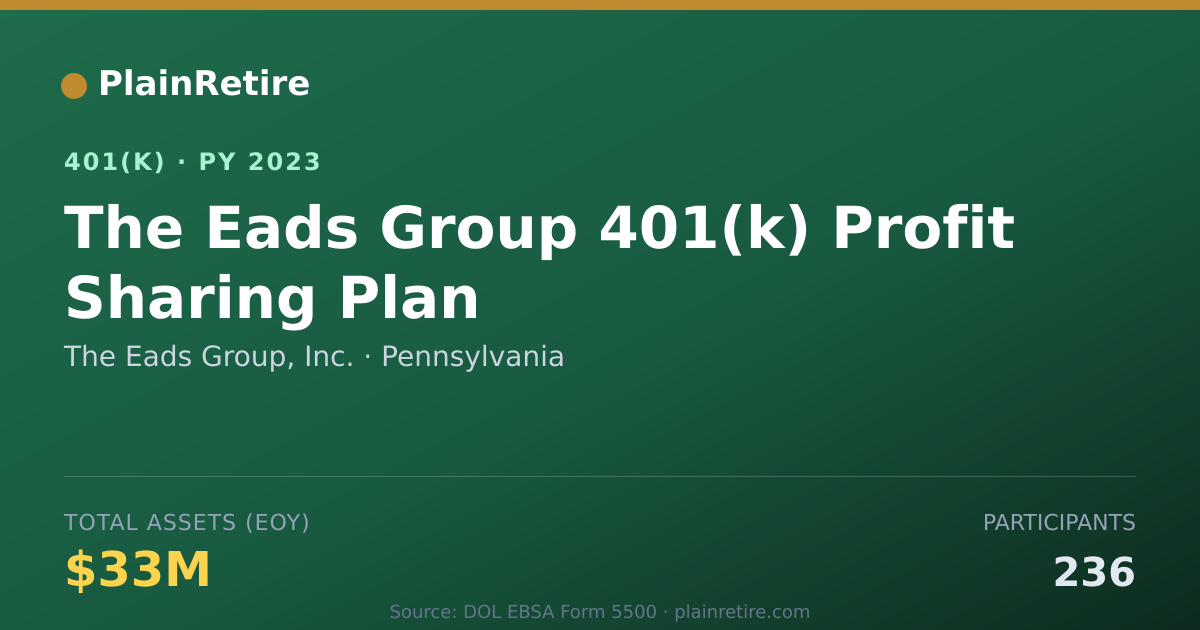 Shareable card for The Eads Group, Inc. 401(k) Plan (2023)