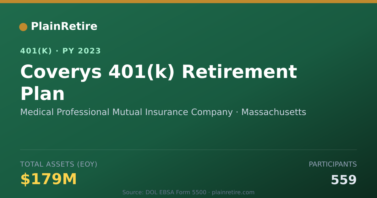 Shareable card for Medical Professional Mutual Insurance Com 401(k) Plan (2023)