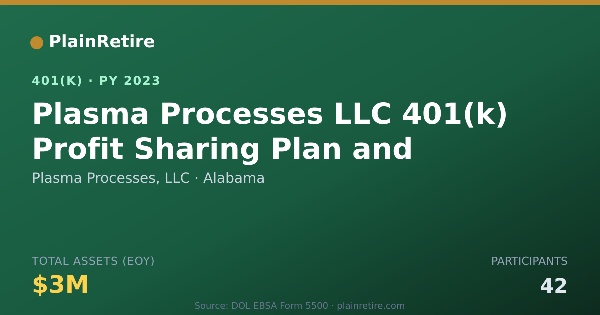 Shareable card for Plasma Processes, LLC 401(k) Plan (2023)