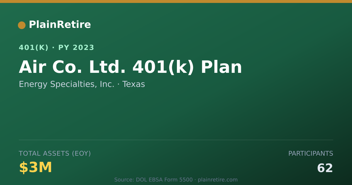 Shareable card for Energy Specialties, Inc. 401(k) Plan (2023)