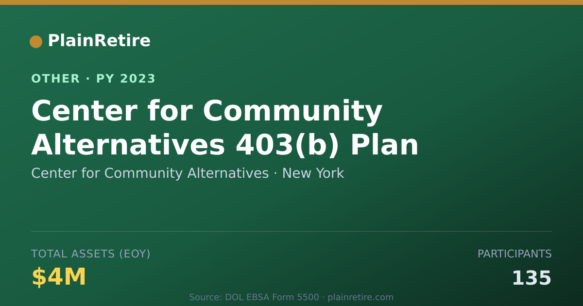 Shareable card for Center for Community Alternatives Retirement Plan (2023)