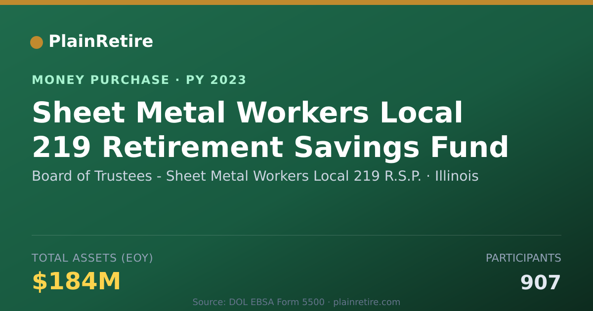 Shareable card for Board of Trustees - Sheet Metal W Money Purchase Plan (2023)