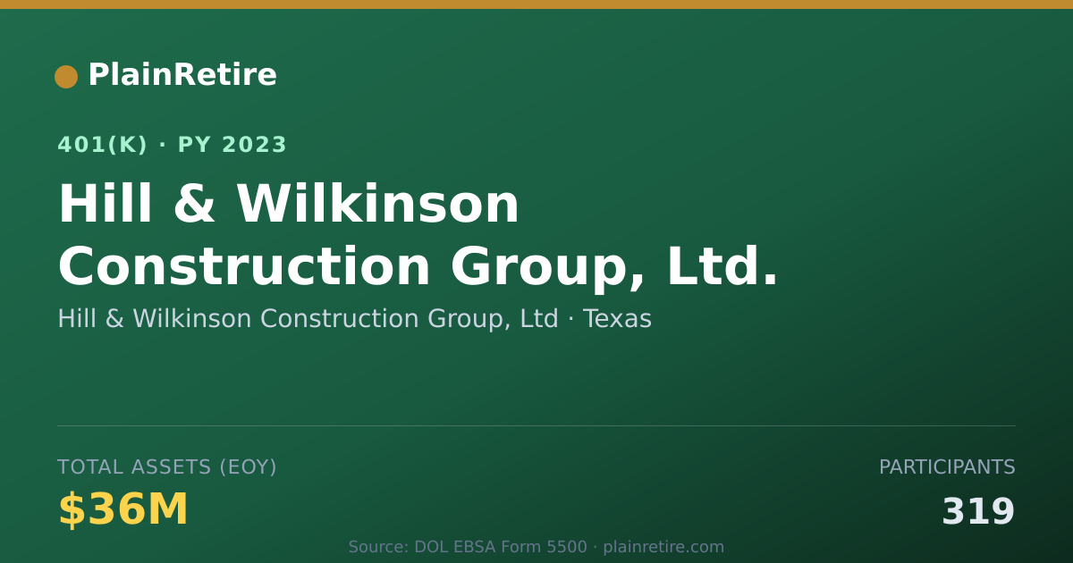 Shareable card for Hill & Wilkinson Construction Group, Ltd 401(k) Plan (2023)