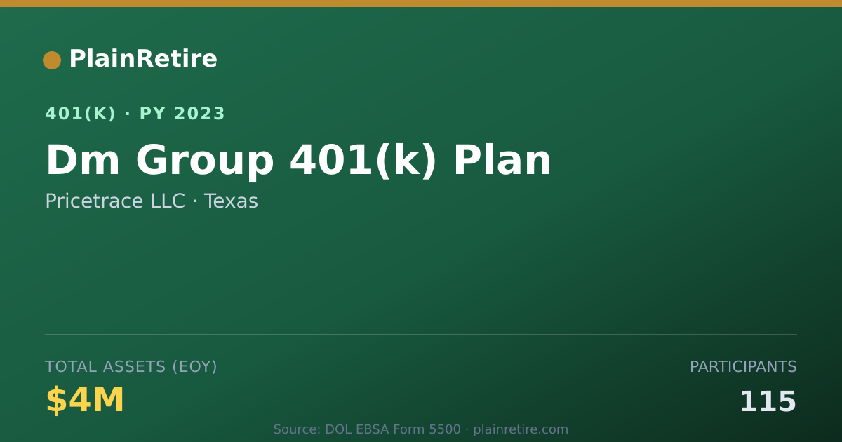 Shareable card for Pricetrace LLC 401(k) Plan (2023)