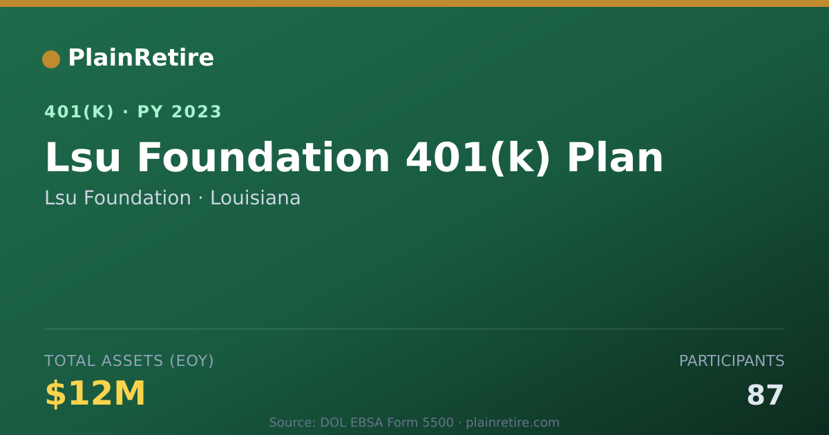 Shareable card for Lsu Foundation 401(k) Plan (2023)