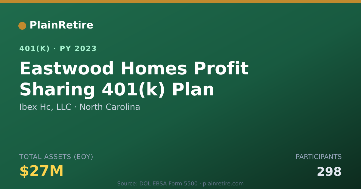 Shareable card for Ibex Hc, LLC 401(k) Plan (2023)