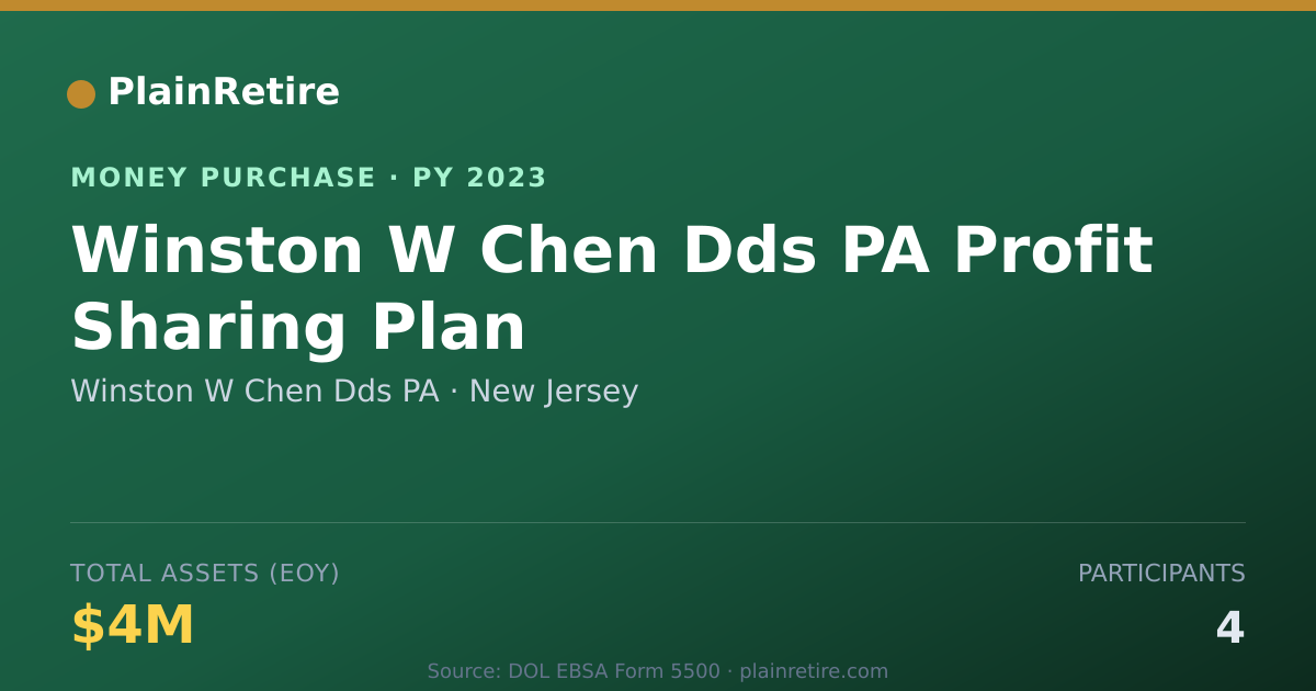 Shareable card for Winston W Chen Dds PA Money Purchase Plan (2023)