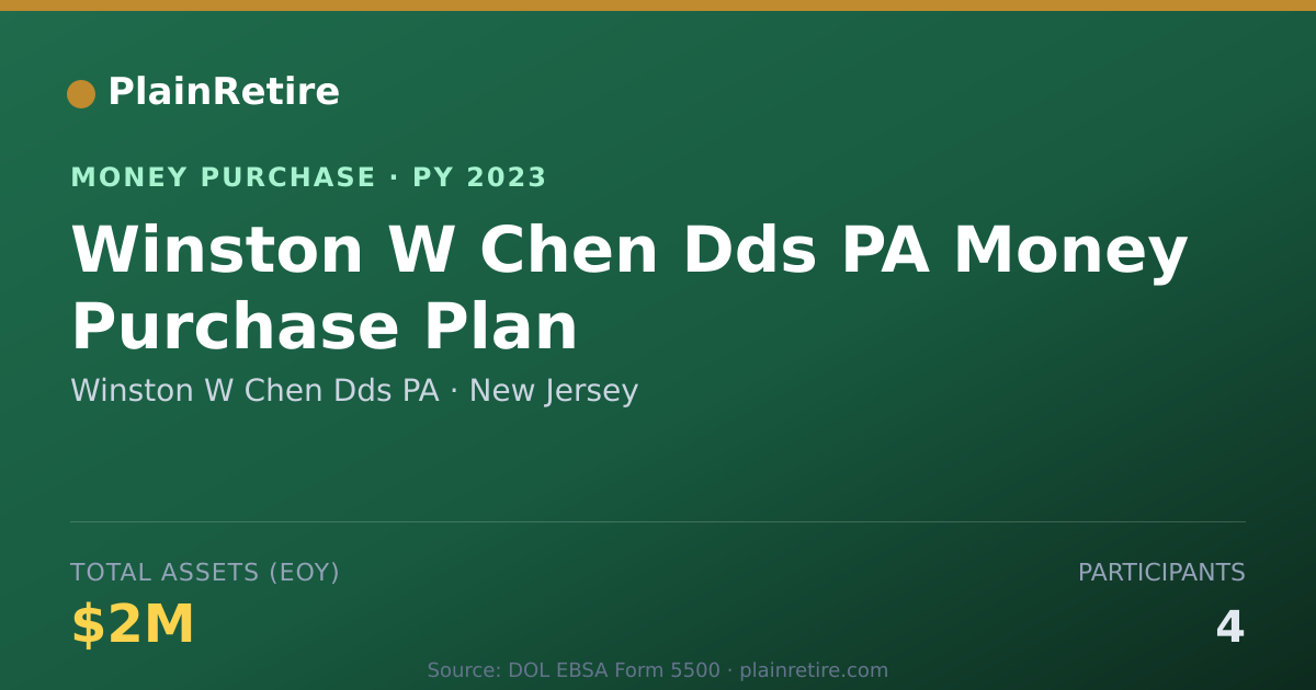 Shareable card for Winston W Chen Dds PA Money Purchase Plan (2023)