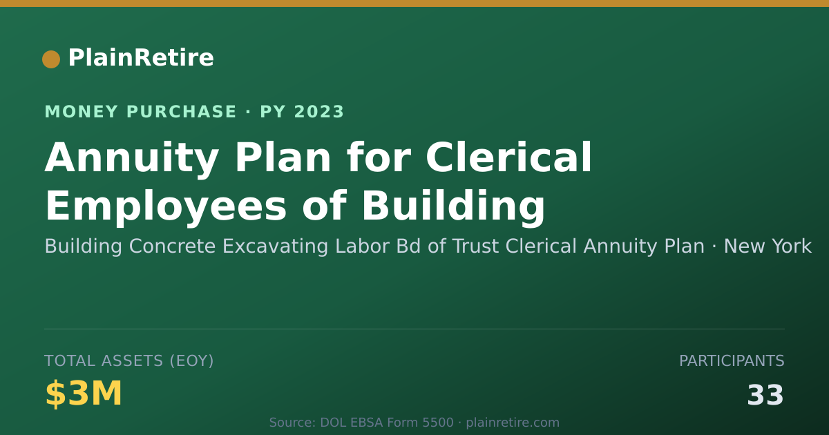 Shareable card for Building Concrete Excavating Labo Money Purchase Plan (2023)