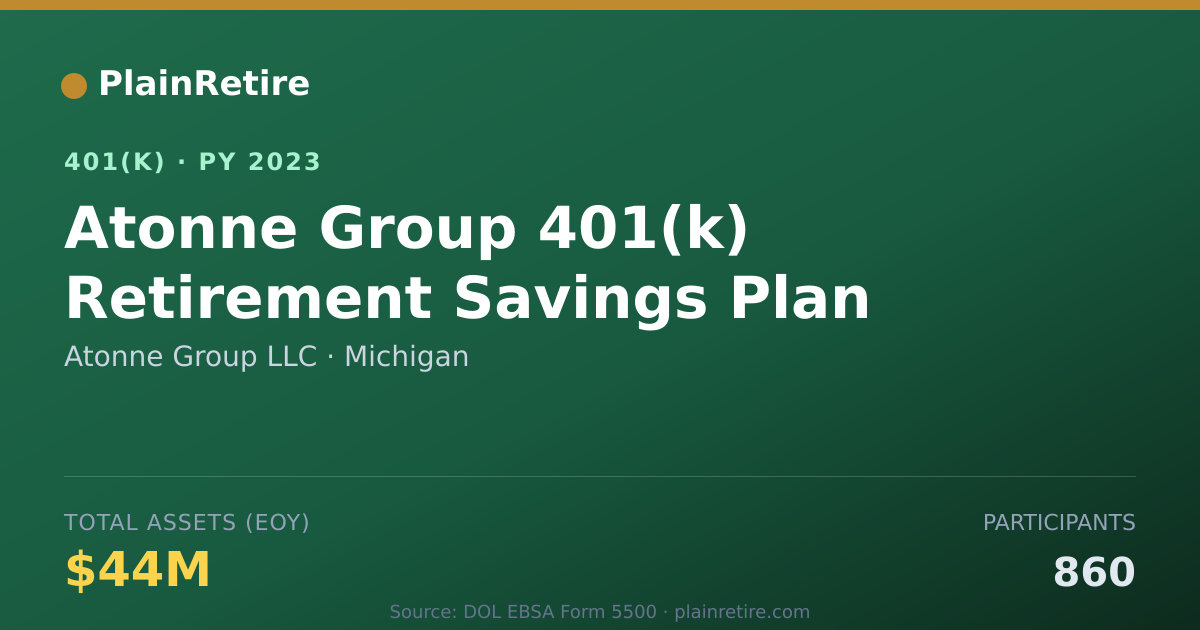 Shareable card for Atonne Group LLC 401(k) Plan (2023)