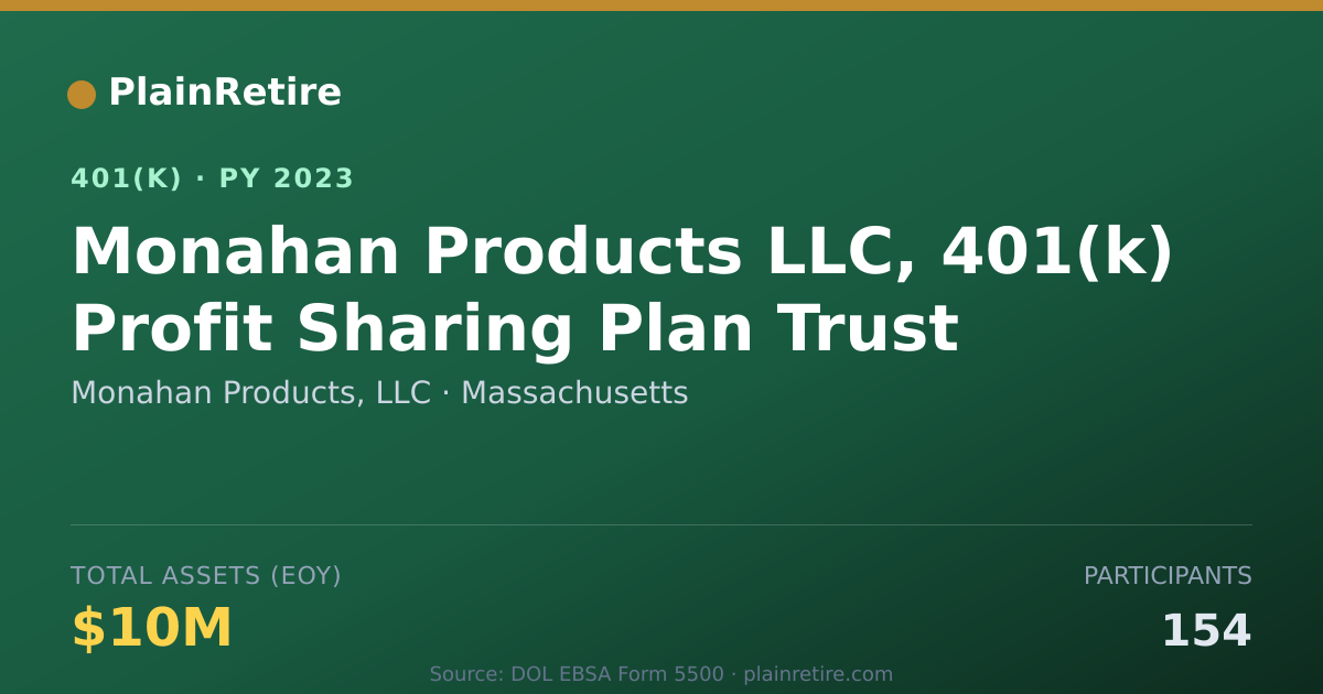 Shareable card for Monahan Products, LLC 401(k) Plan (2023)