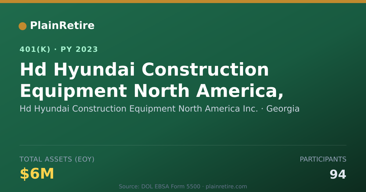 Shareable card for Hd Hyundai Construction Equipment North A 401(k) Plan (2023)
